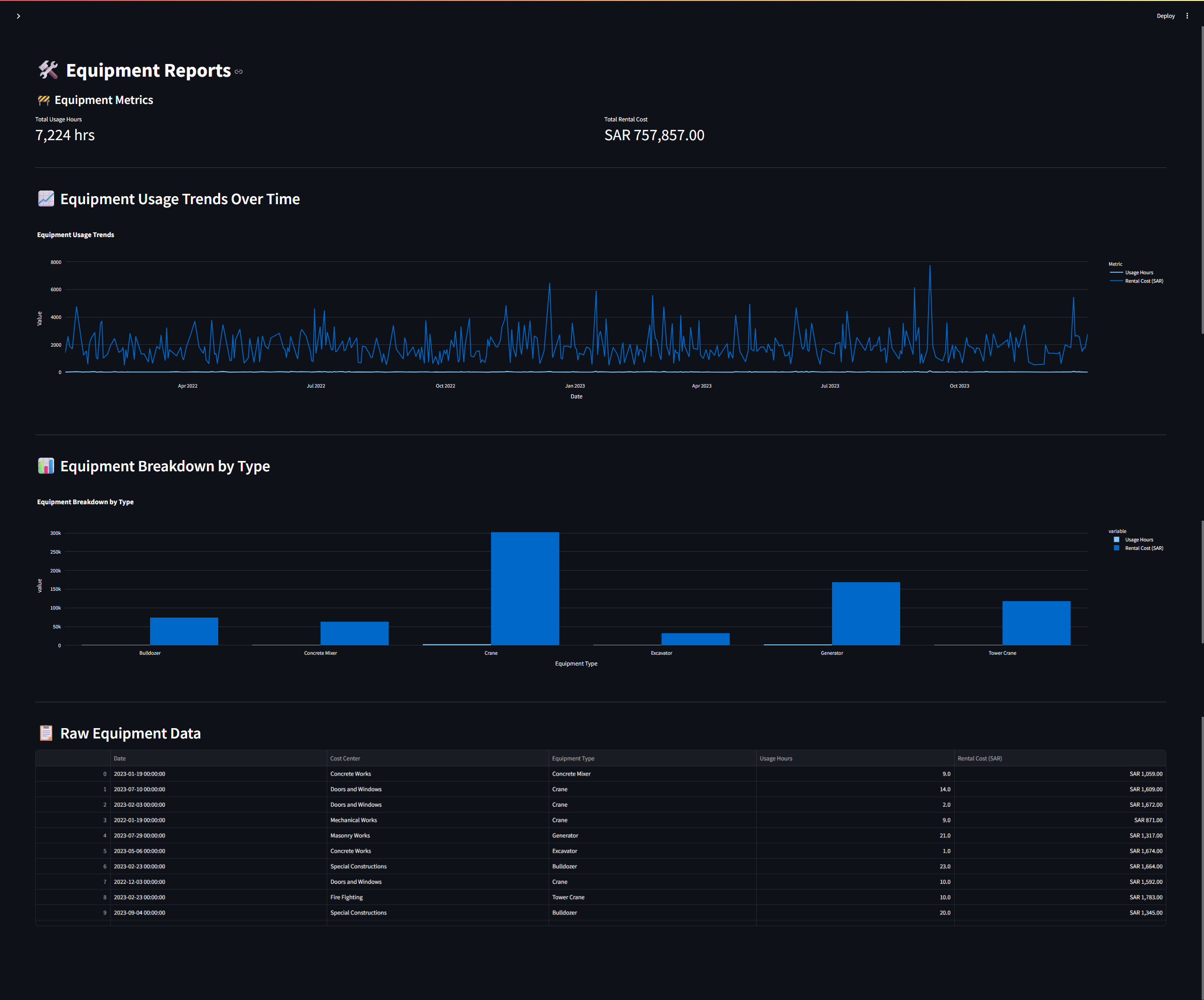 Healthcare project equipment cost analysis screen