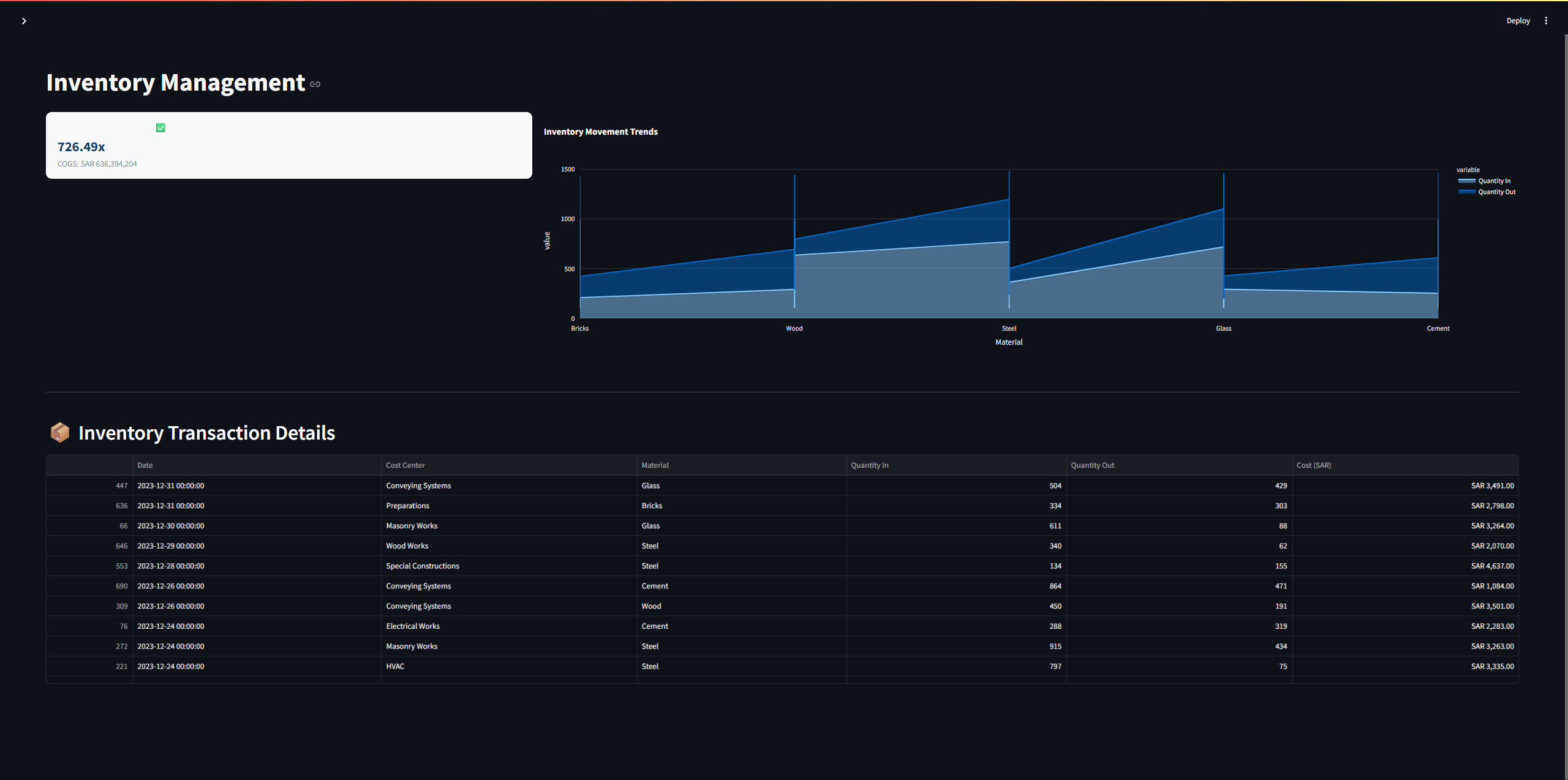 Healthcare project inventory control screen
